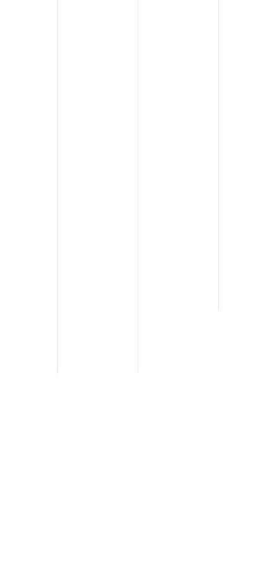 core-features