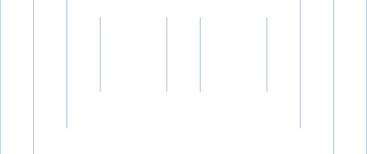 core-features
